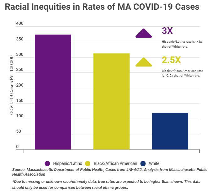 MDPH Racial Inequities Image from 4 22 20 press release
