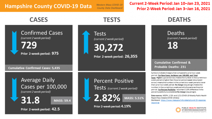Western MA COVID-19 Data Dashboard Update