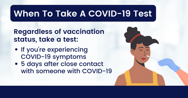 When to take a COVID test? Regardless of vaccination status, take a test if you are experiencing covid symptoms or 5 days after close contact with someone who tested positive.