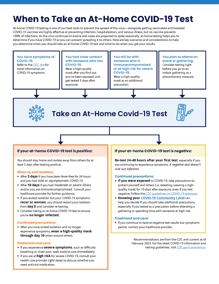 When to take an at-home COVID test decision tree