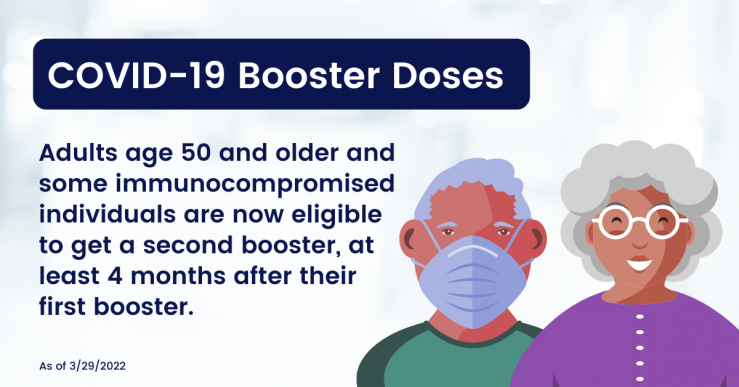 second-booster-dose PHCC 3.31.22.png