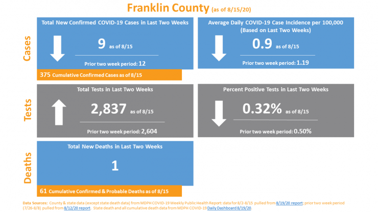 New COVID-19 County Data Dashboard for Western MA