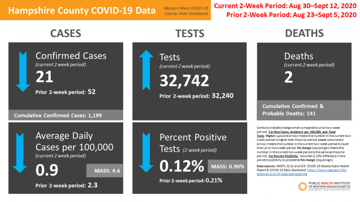 Recording now available from 9/18 Webinar: Using the Western MA COVID-19 Data Dashboard
