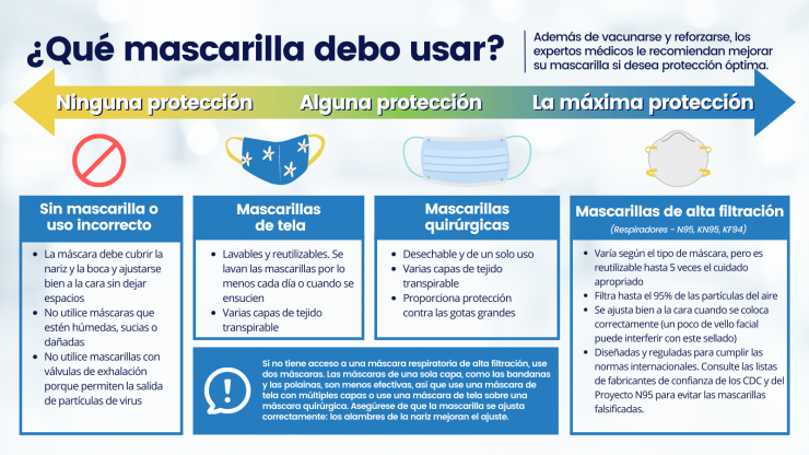 PHCC_Jan22_FaceMaskGuidance_Spanish.png