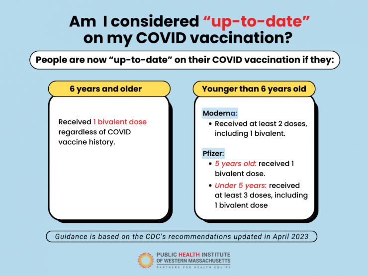 Up to Date COVID Vaccination 4.2023 (1).png